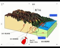 中国地震科学实验场及邻区1：50 万活动构造图